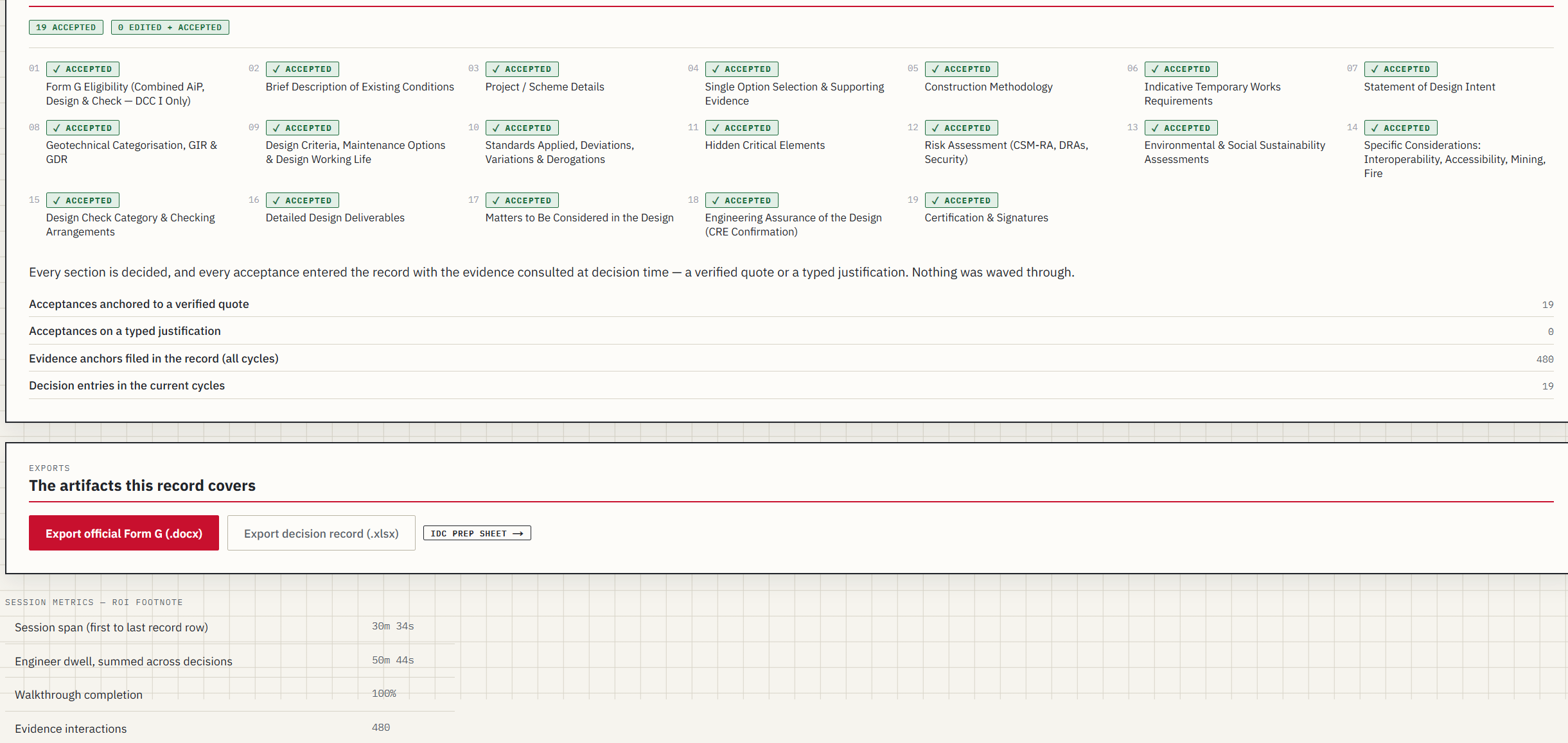Scribtive record view showing every section accepted and anchored to evidence, with export to official Form G