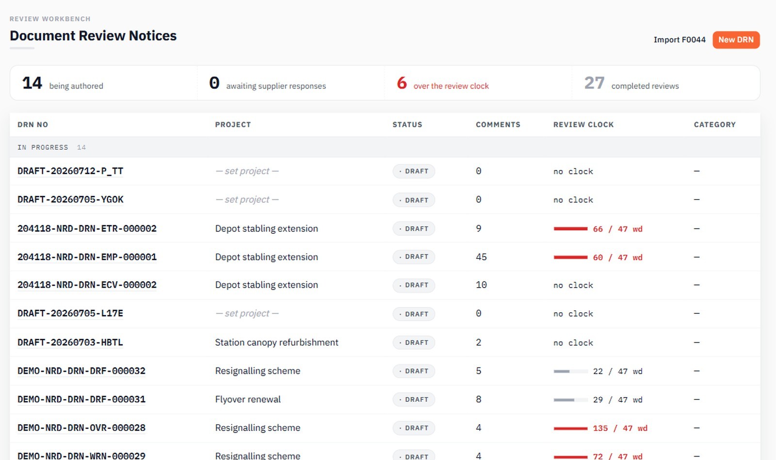 Design review workbench listing document review notices with comment counts and review-clock status